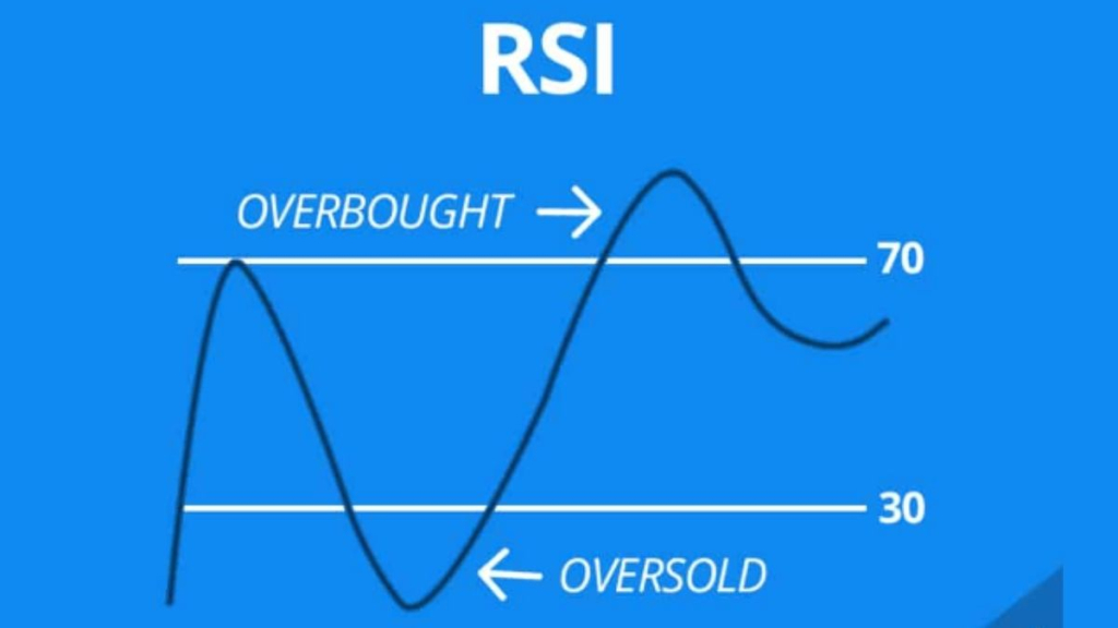 RSI là gì? Cách ứng dụng RSI vào phân tích đầu tư 1 RSI là gì?