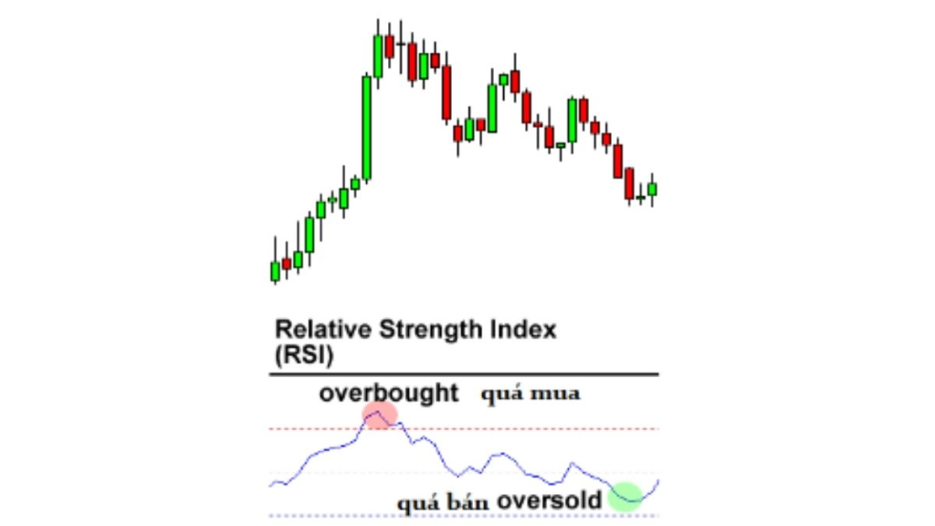 RSI là gì? Cách ứng dụng RSI vào phân tích đầu tư 2 Đặc điểm của chỉ báo RSI là gì?