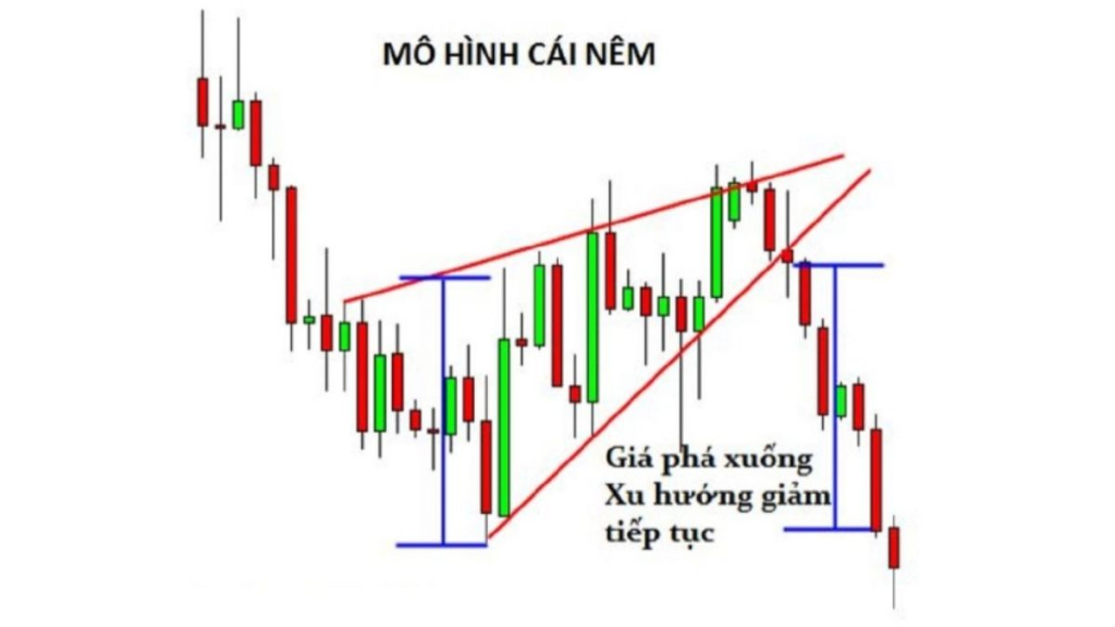 Mô hình cái nêm là gì? Cách sử dụng mô hình cái nêm 1 Đặc điểm của mô hình cái nêm
