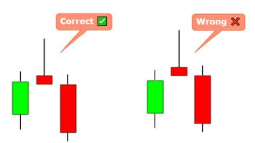 Mô hình Pin Bar là gì? Cách giao dịch với mô hình Pin Bar 2 Đặc điểm của mô hình Pin Bar là gì?