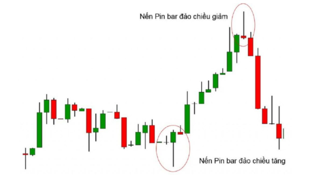 Mô hình Pin Bar là gì? Cách giao dịch với mô hình Pin Bar 3 Mô hình nến Pin Bar bao gồm nến tăng và nến giảm
