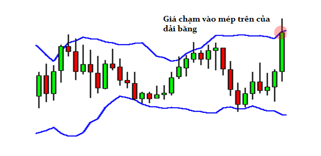 chien-luoc-bollinger-bounce