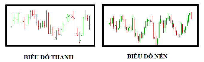 bieu-do-thanh