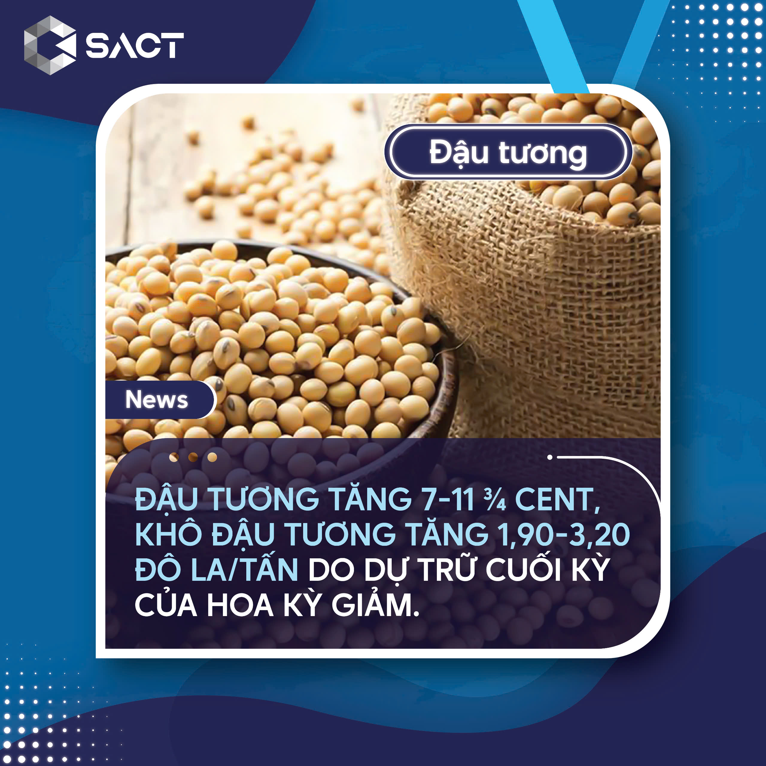 Thị trường toàn cầu ghi nhận sự giảm nhẹ trong lượng dự trữ đậu tương cũ xuống còn 112,25 triệu tấn