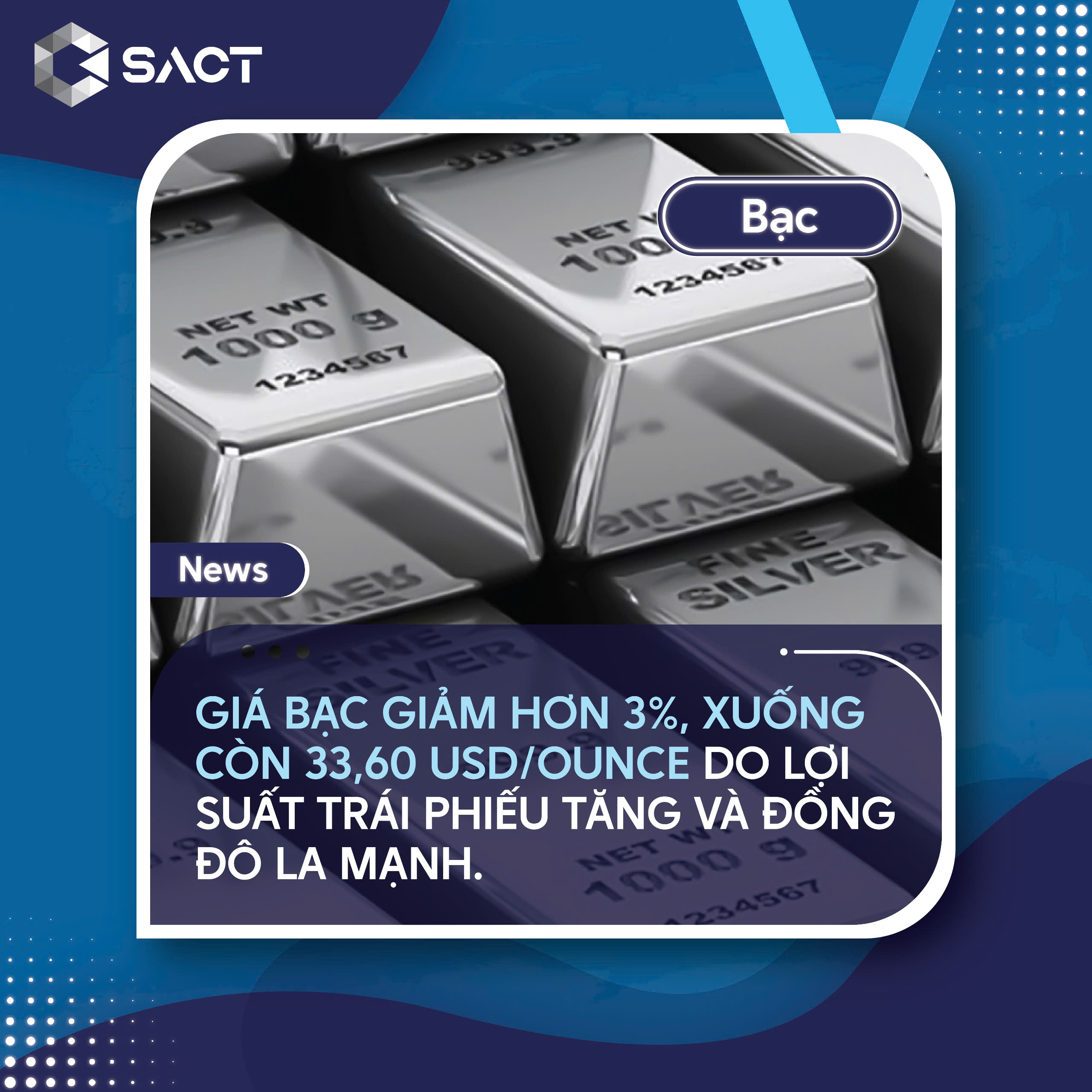  Khi lợi suất tăng, các tài sản không sinh lời như bạc trở nên kém hấp dẫn