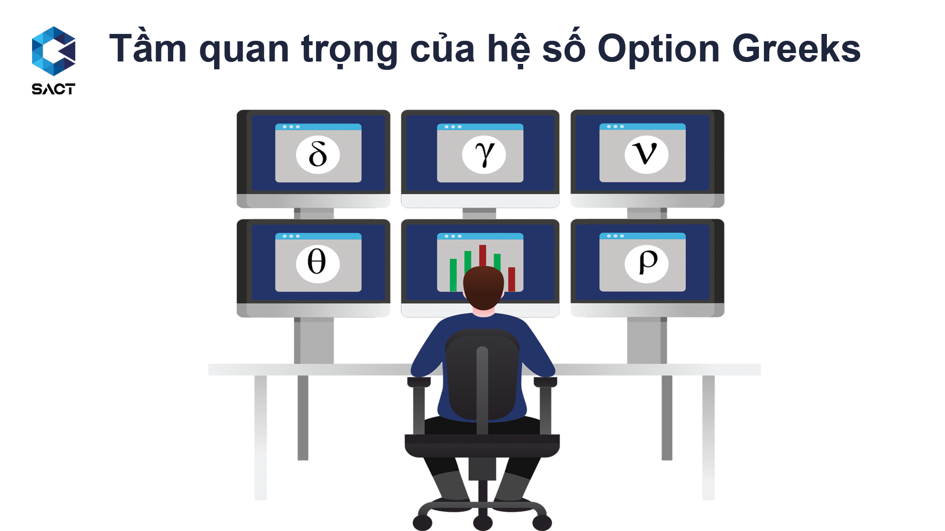 Ý nghĩa và tầm quan trọng của hệ số Option Greeks