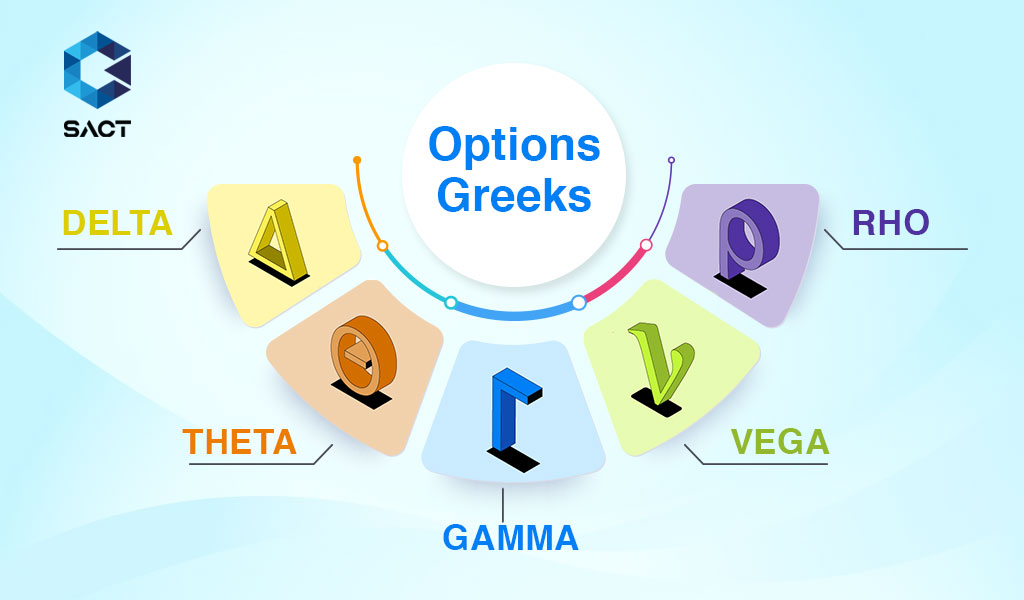 Các hệ số Option Greeks trong hợp đồng quyền chọn