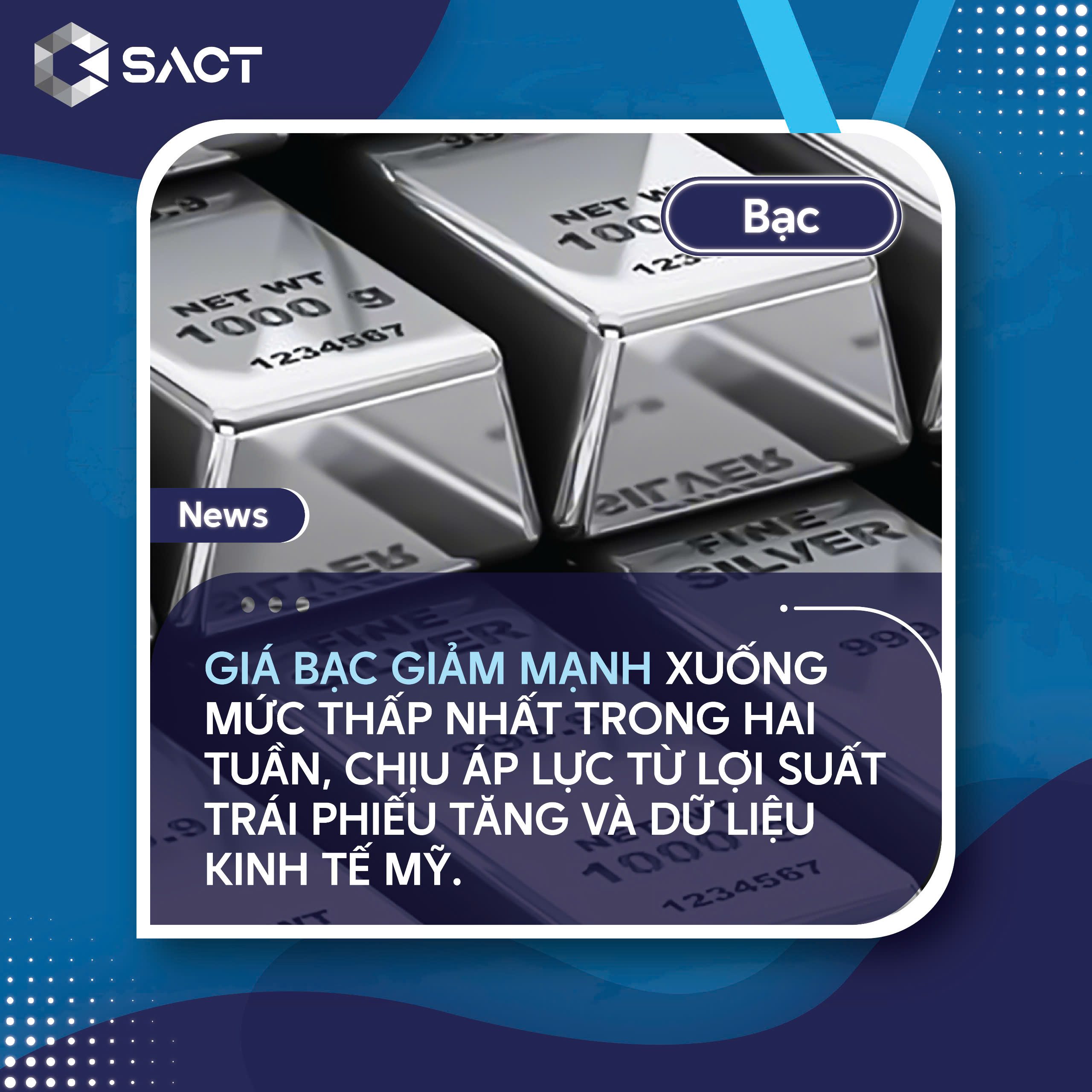 Lợi suất trái phiếu kho bạc Mỹ kỳ hạn 10 năm tăng lên mức cao nhất gây áp lực lên thị trường kim loại quý