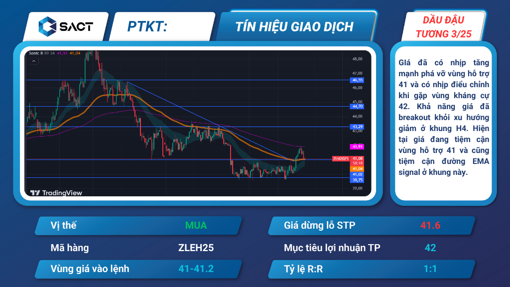 tin hieu giao dich ngang 11