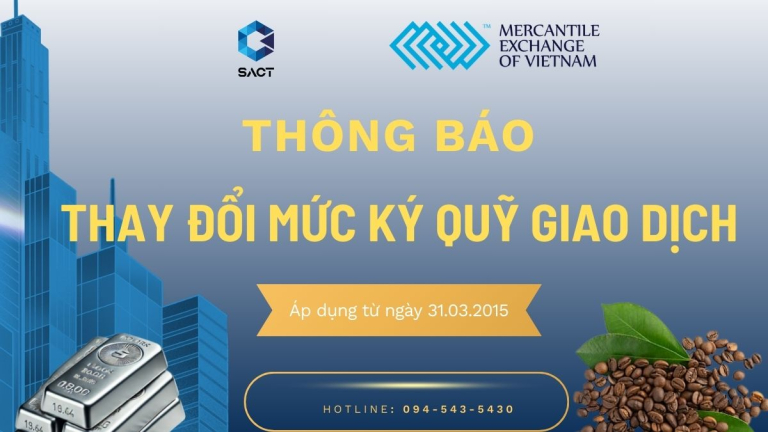 Thông báo ban hành mức ký quỹ giao dịch từ ngày 28/03/2025