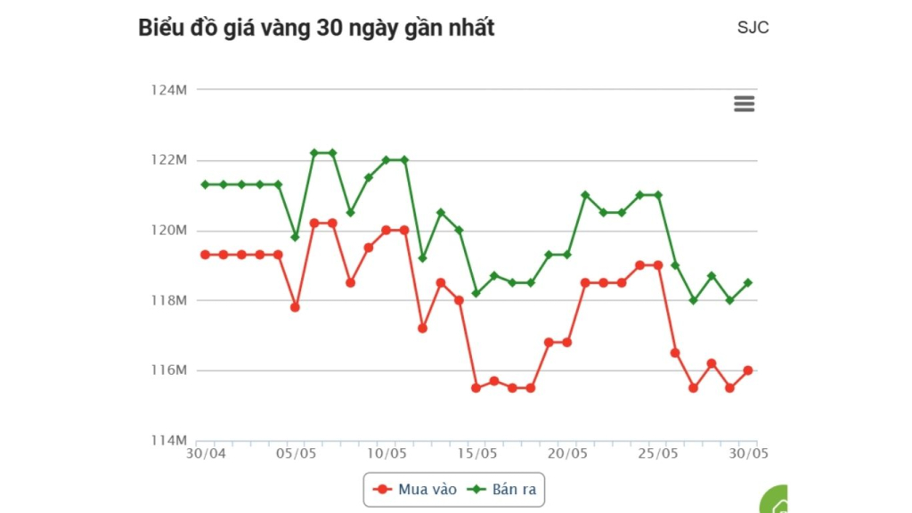 giá vàng thế giới hôm nay trong nước