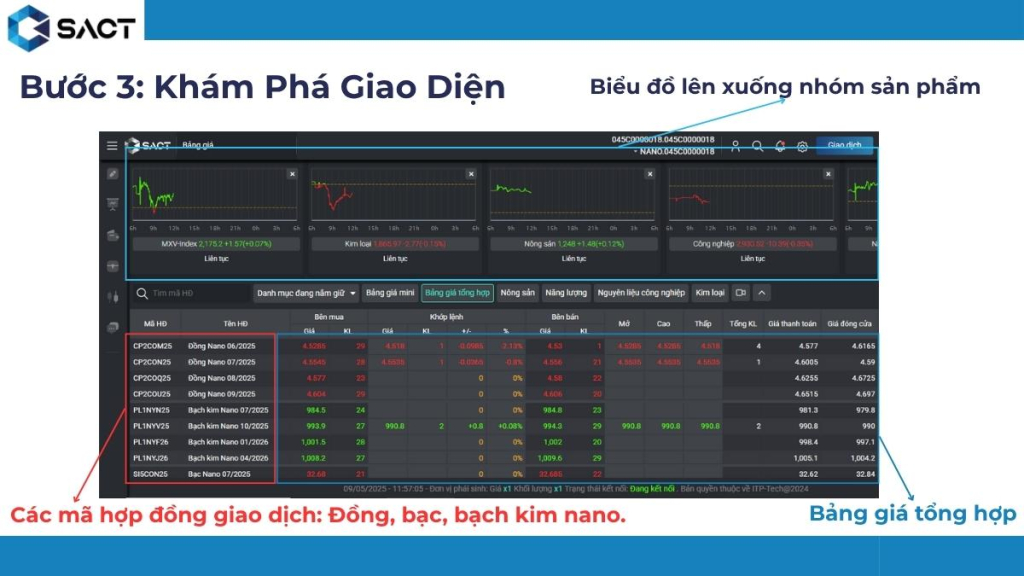 Hướng Dẫn Cách Sử Dụng SACT TradingPro Dành Cho Người Mới Bắt Đầu 3 chuc nang cong cu 34