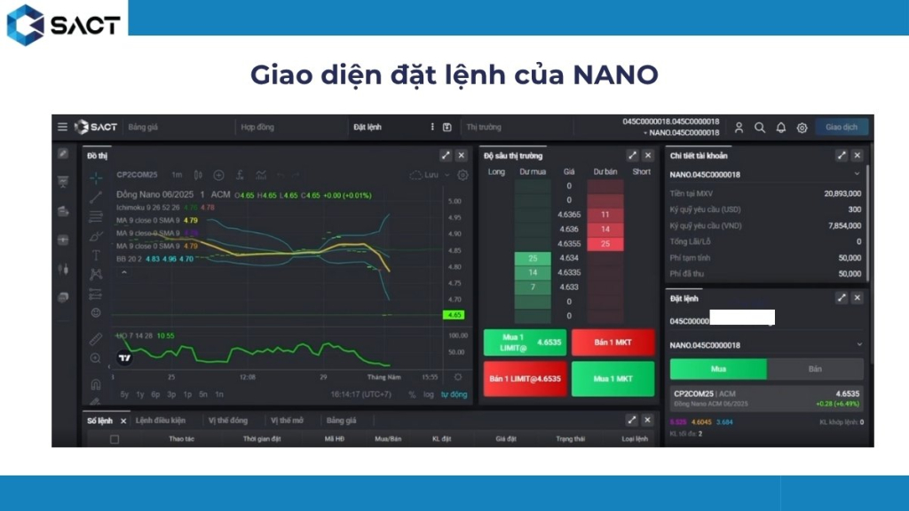 Hướng Dẫn Cách Sử Dụng SACT TradingPro Dành Cho Người Mới Bắt Đầu 11 chuc nang cong cu 58