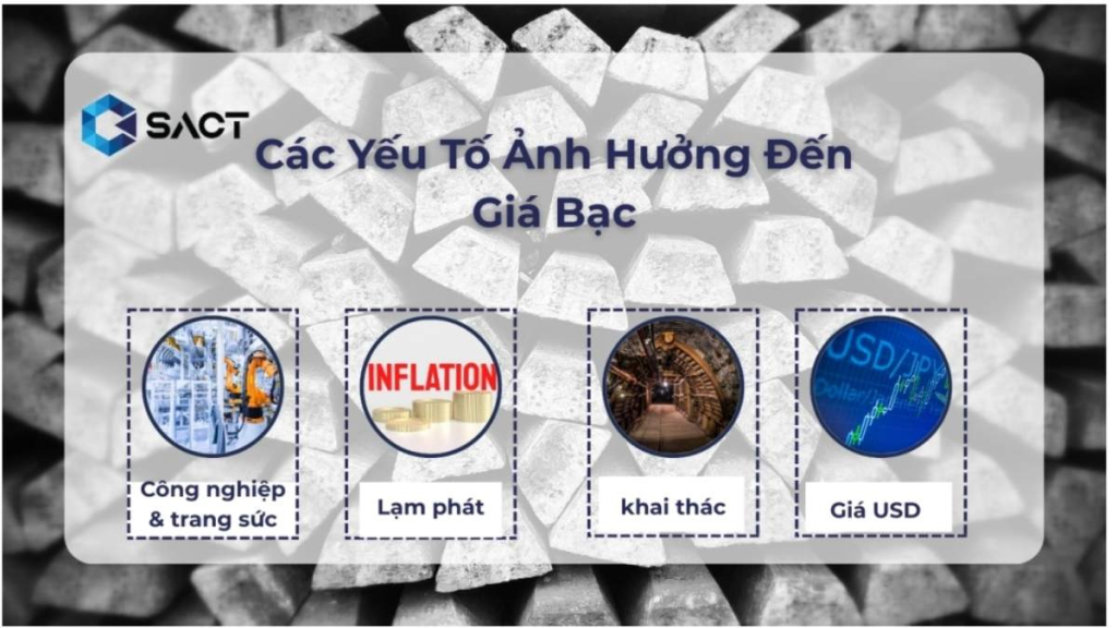Bản Tin Thị Trường Giá Bạc Hôm Nay 17/05: Giảm Nhẹ 2 các yếu tố ảnh hưởng tới giá bạc