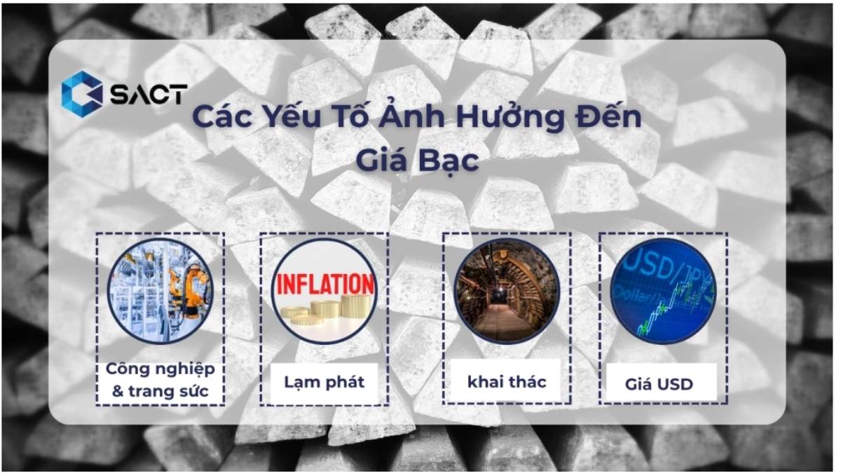 Giá Bạc Hôm Nay 24/6: Tăng Nhẹ Trở Lại, Phú Quý Giao Dịch Ở Mức 1,445 Triệu/Lượng 3 các yếu tố ảnh hưởng tới giá bạc hôm nay