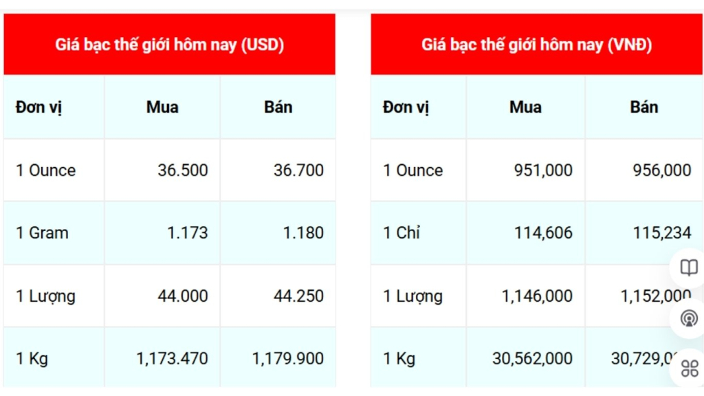 Giá Bạc Hôm Nay 10/6/2025 Tăng Mạnh, Cơ Hội Nào Cho Đầu Tư Phái inh? 2 bảng giá bạc hôm nay 10/6 thế giới