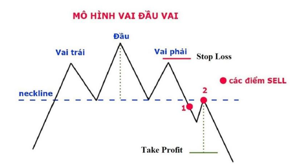Mô hình giá là gì? 6 mô hình giá trong phân tích kỹ thuật 2 mo-hinh-gia-1