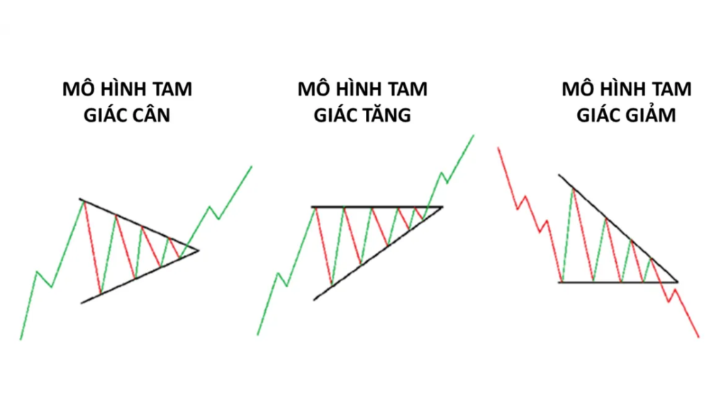 Mô hình giá là gì? 6 mô hình giá trong phân tích kỹ thuật 7 mo-hinh-gia-5