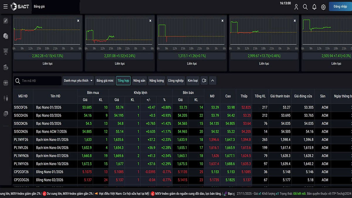 Giao diện web giao dịch hàng hóa phái sinh SACT