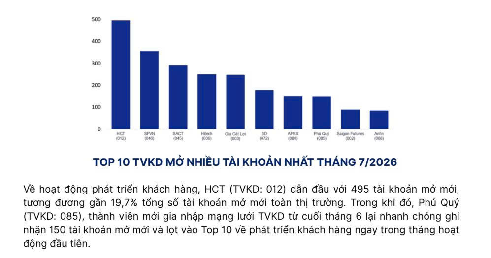 vi the top 3 ve phat trien tai khoan moi