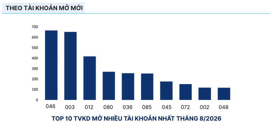 SACT Lọt Top 10 Thị Phần MXV Tháng 8/2026